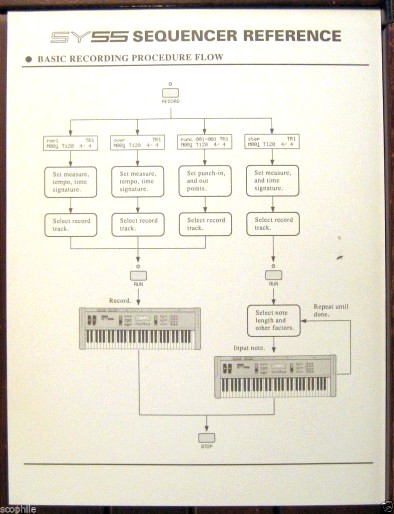 Yamaha SY55 Original Sequencer Reference Job Table Info Sheet