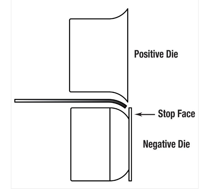Bead Roller Round-Over Dies Commplete Set