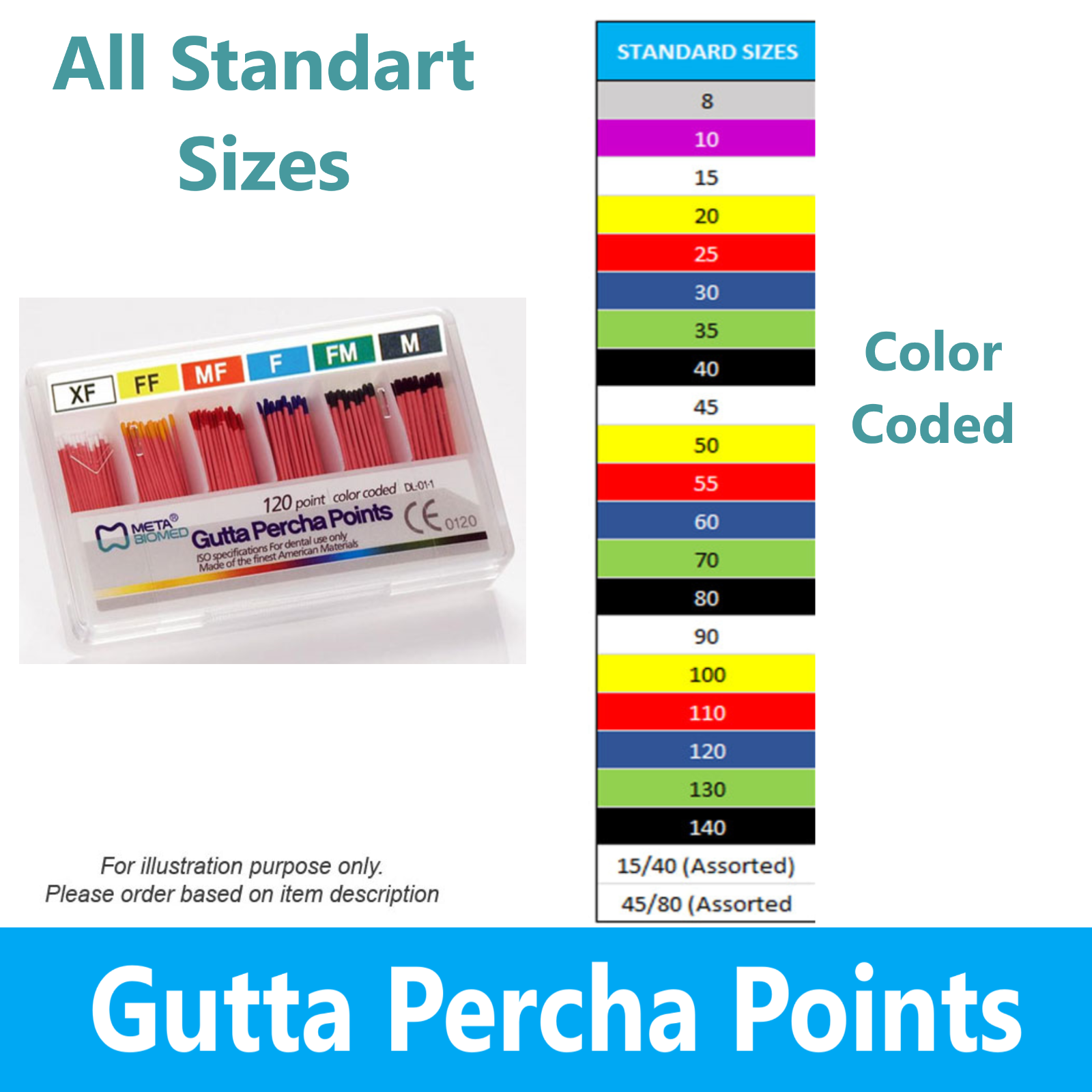Gutta Percha Points Fine, Medium, #45/80 Taper Dental Root Canal Endodontic USA
