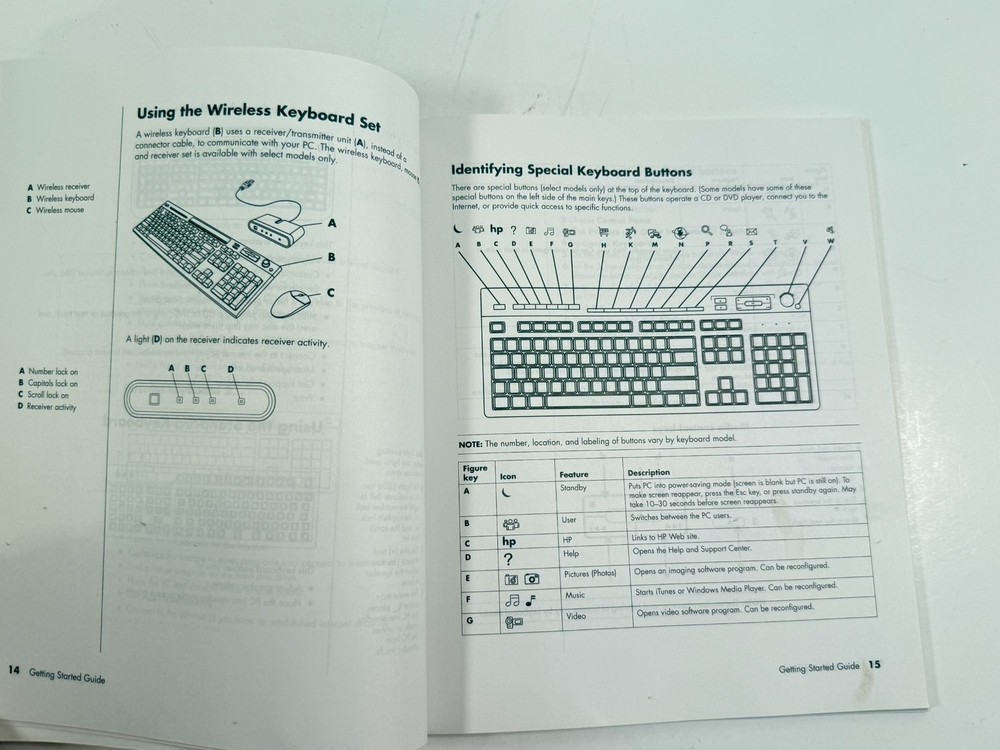 Hp Getting Started Guide HP Pavilion Home PC 2004 Paperback