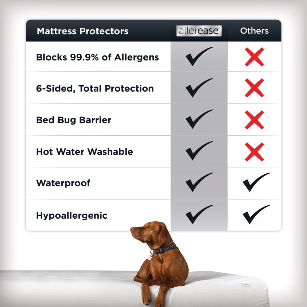 AllerEase Platinum Mattress Cover Protector, Full- ZipOff Top, Waterproof