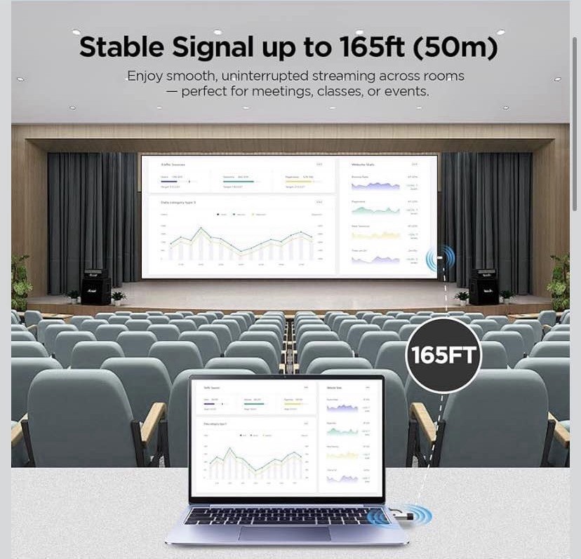 Wireless HDMI Adapter