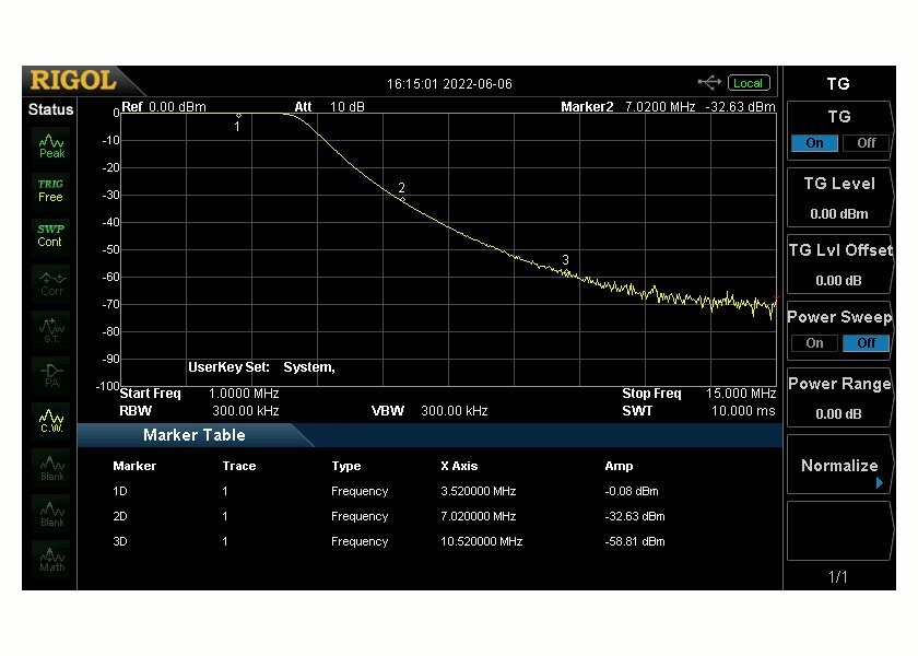LPF 80m band 2KW