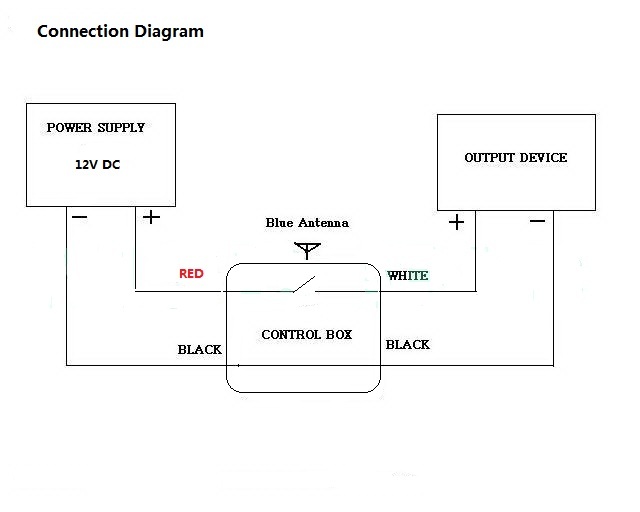 MSD-INC 12V 30A MOMENTARY ON long range RF remote control relay switch RX10MP