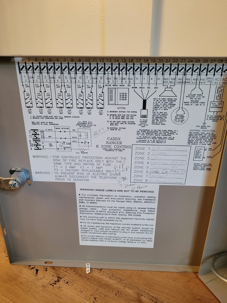Caddx Ranger 8 Control Zone. Caddx - Caddi Controls