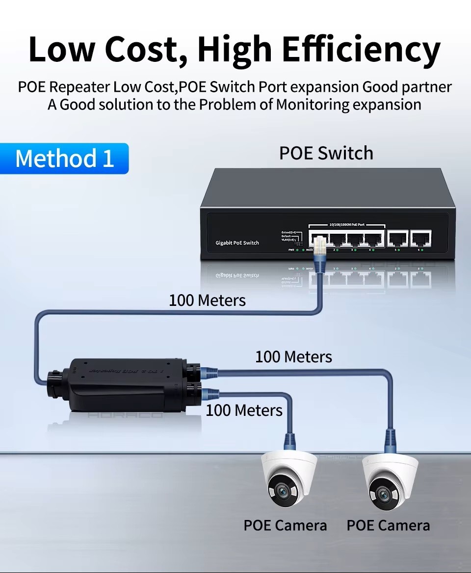 2 Port Waterproof POE Repeater IP66 10/100Mbps 1 to 2 PoE Extender