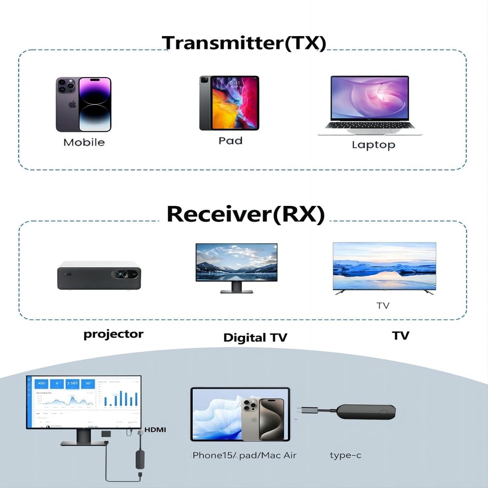 Wireless HDMI Transmitter and Receiver,Wireless HDMI Display Dongle Adapter 1...