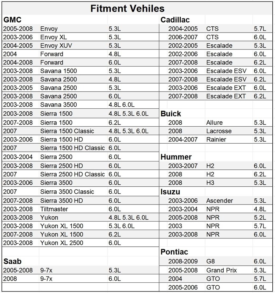 Engine Oil Pressure Sensor/Switch/Sending Unit with Screen Filter D1846A Comp...