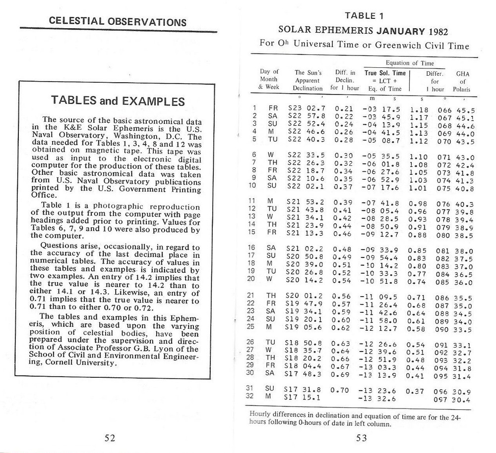 1982 KEUFFEL & ESSER SOLAR EPHEMERIS