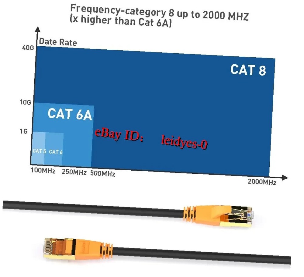 CAT 8 ETHERNET CABLE 1.5FT HIGH SPEED SHIELDED LAN NETWORK PATCH CORD INDOOR