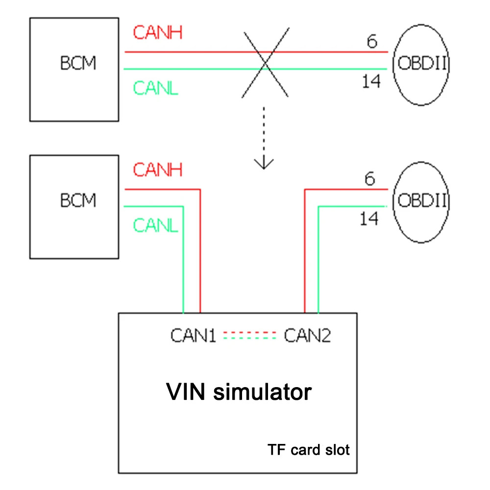 Car VIN Simulator Modification OBD2 CAN Filter Support 11 29-bit Extended Frame