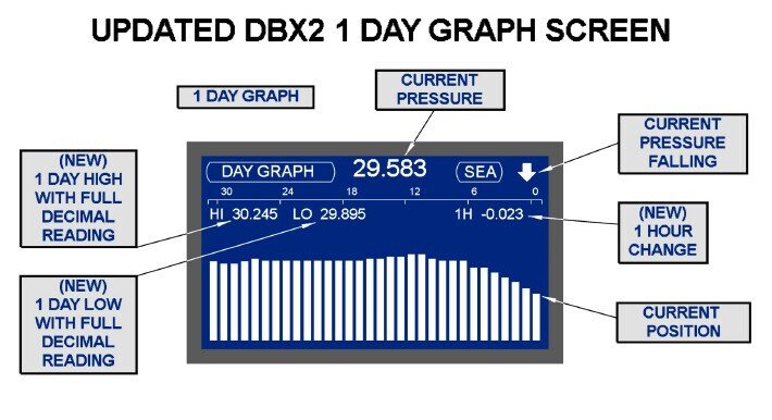 DBX2 DESKTOP PRECISION DIGITAL BAROGRAPH BAROMETER SILVER - STANDARD CALIBRATION