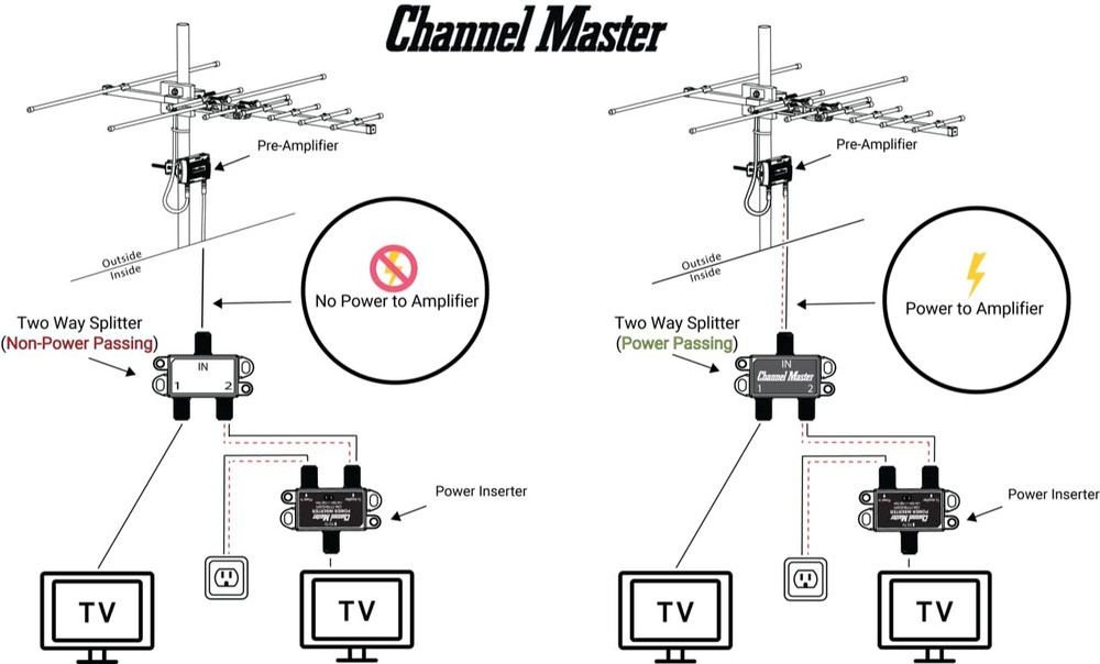 Channel Master Splitter 2, 2-Way with Power Passing Capability Black
