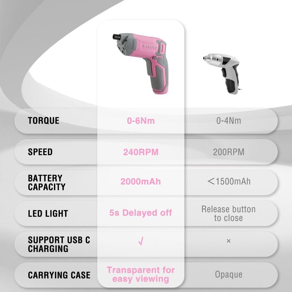 WORKPRO Pink Cordless Screwdriver Set 3.6V Electric Rechargeable Eccentric Power