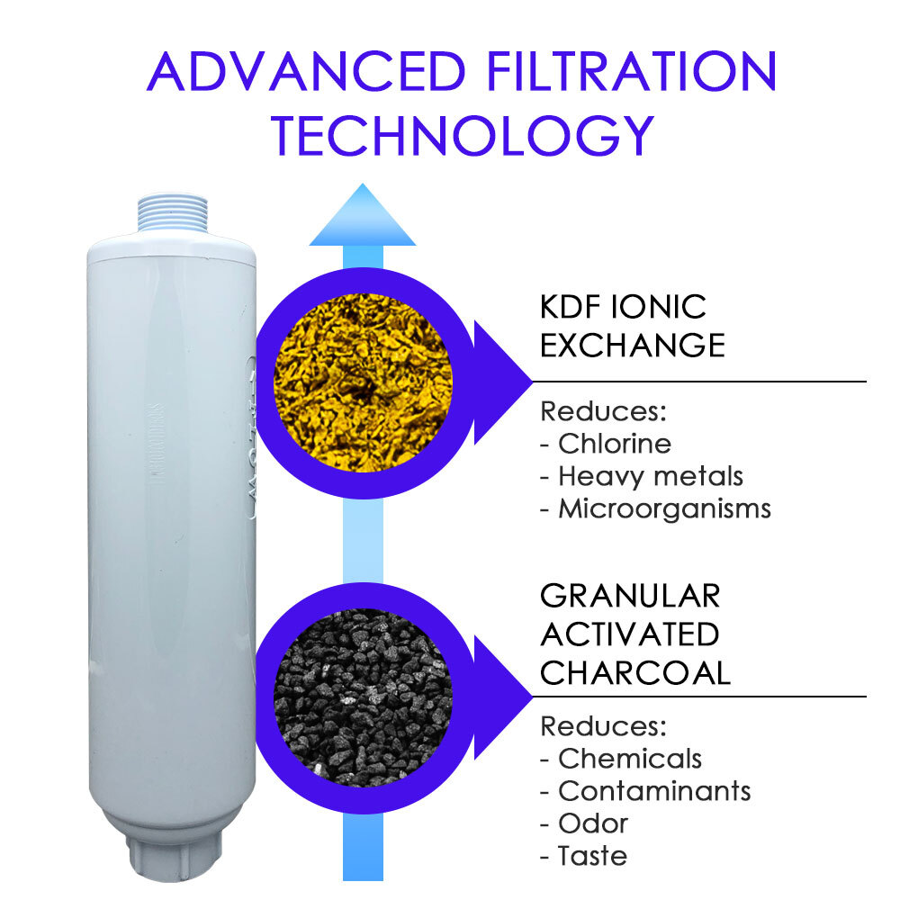 ClurTech Pre Filter - KDF Ionic Exchange + Granular Activated Charcoal FRX-YW003