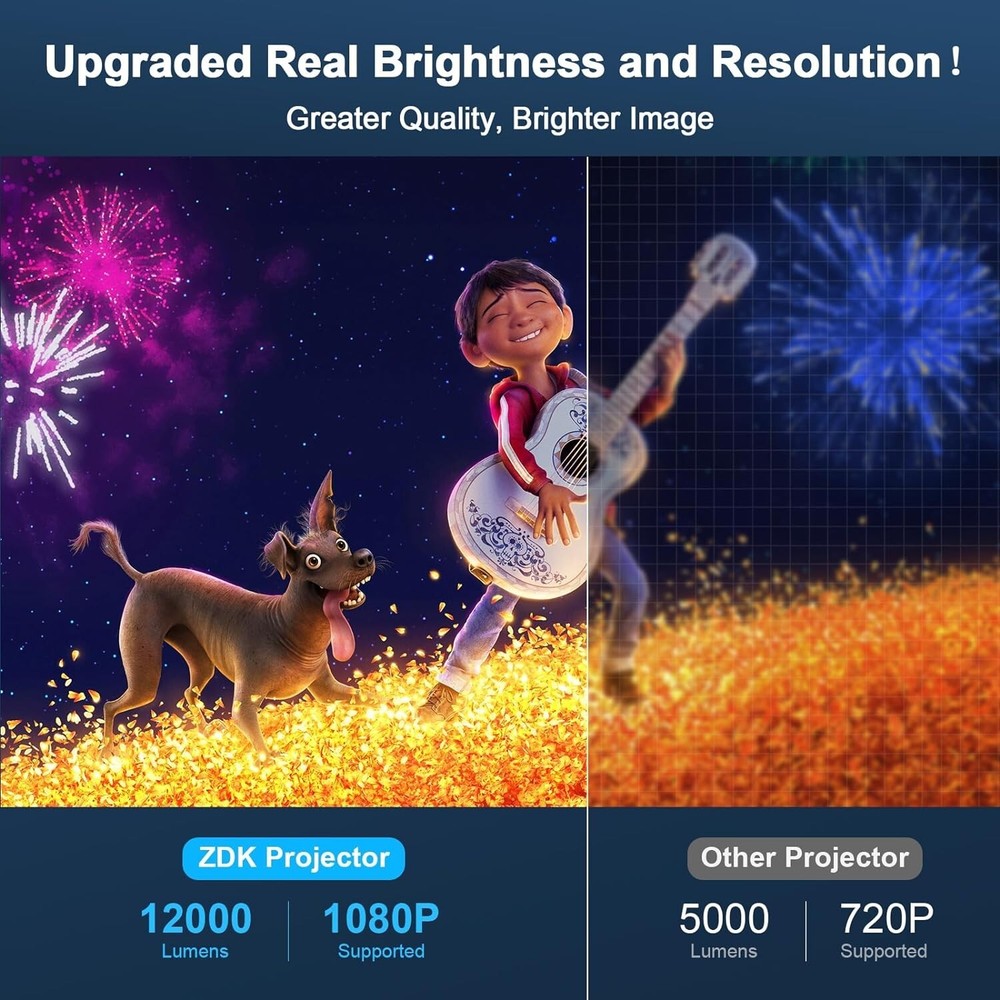 Mini Projector With Wifi 1080P Full HD Projector,