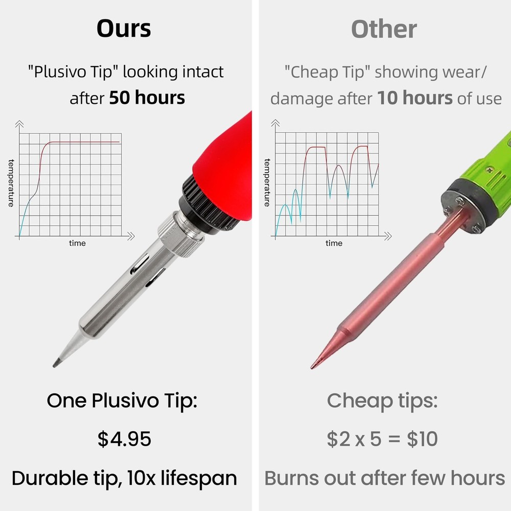 Soldering Iron Digital Kit 7, 7