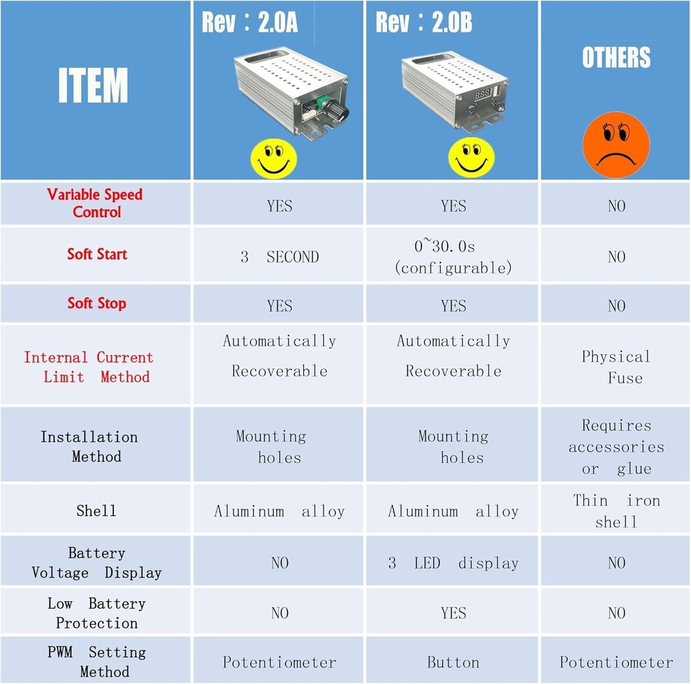 Advanced PWM DC Motor Speed Controller 9-70V with Soft Start/Stop Function