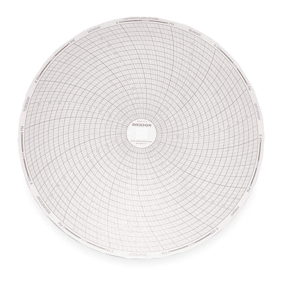 DICKSON C414 Circular Paper Chart, 7 day, 60 pkg 1PRV5