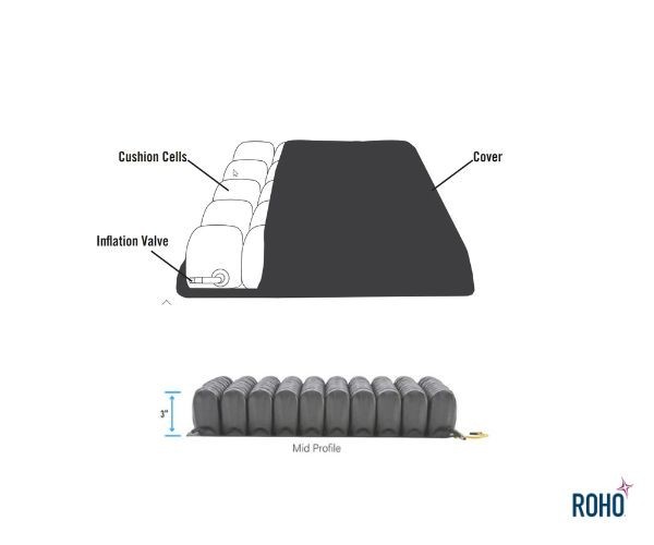 ROHO Mid Profile Cushion Cover only