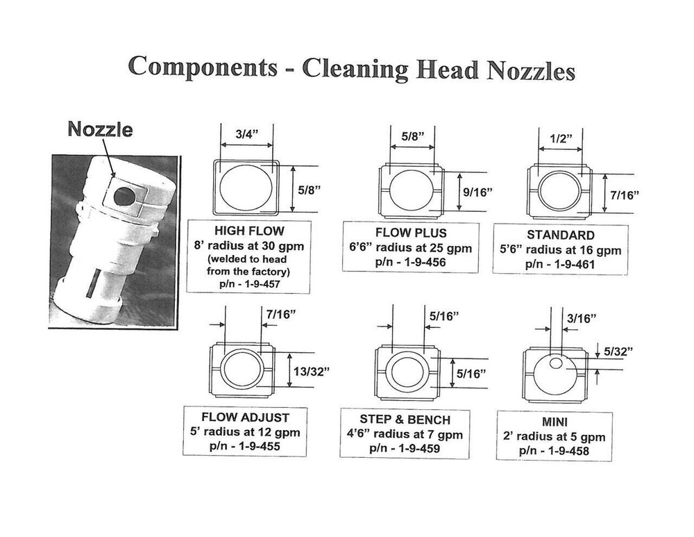Caretaker In-floor Cleaning Head Flow Plus Nozzle 25 Pack (Clear)