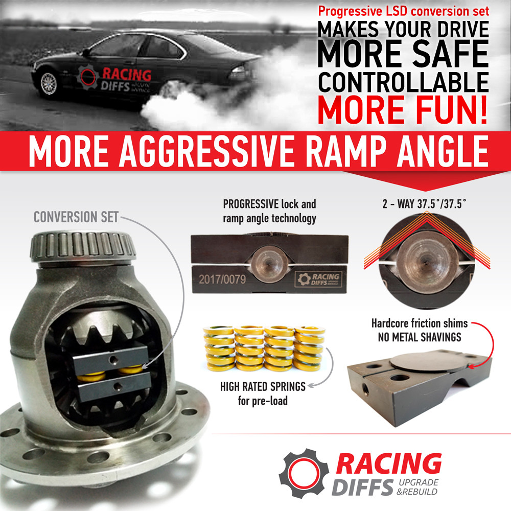 RacingDiffs LSD conversion kit (Fits: BMW 188K) E46 E39 E38 E60 E53 E85 E83