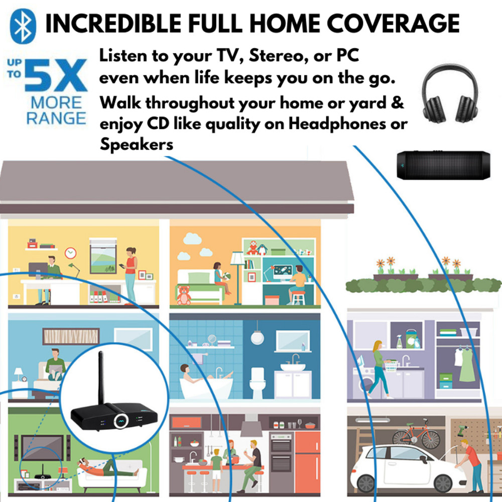 New Bluetooth Transmitter Range Extender for TV home stereo Headphones Speakers