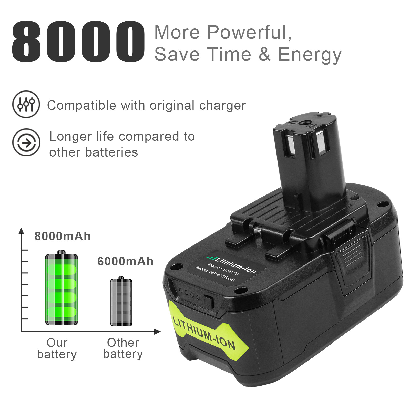 8.0Ah 18Volt For RYOBI P108 18V For One+ Plus High Capacity Lithium Ion Battery