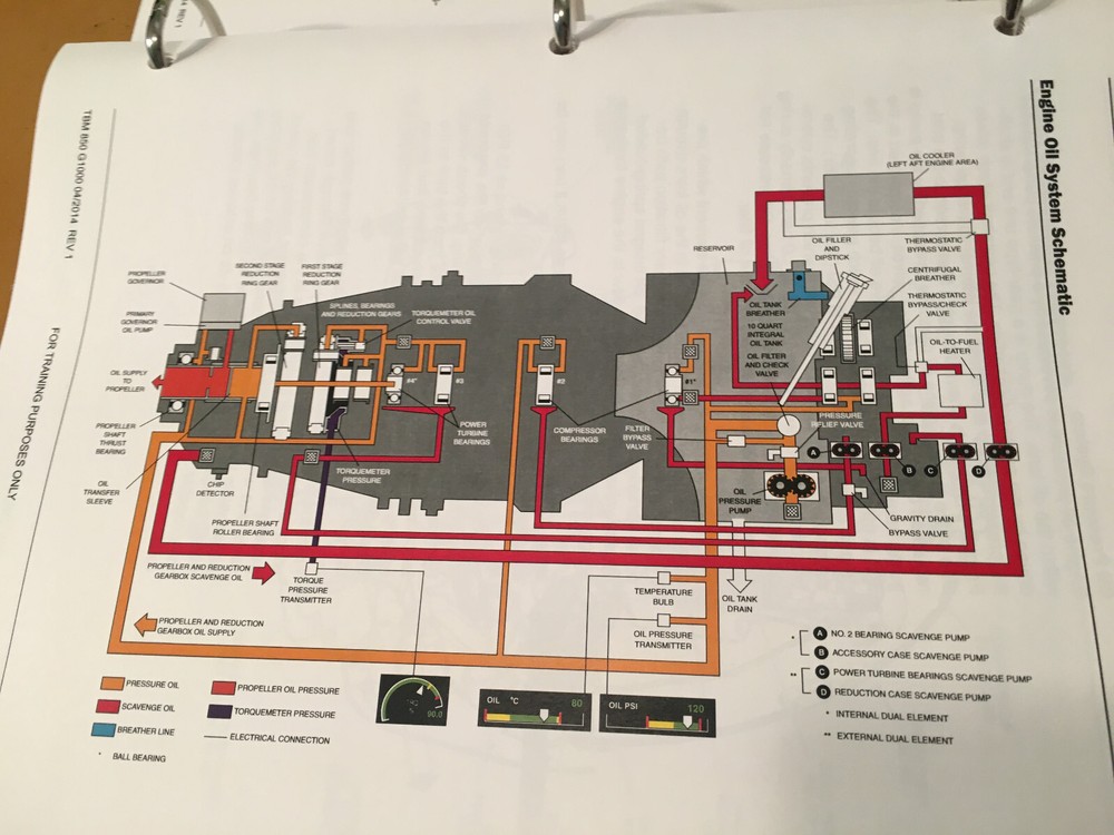Socata TBM 850, G1000 Reference Manual