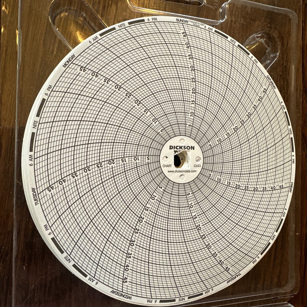 Dickson C653 Circular Chart QTY 90 A3