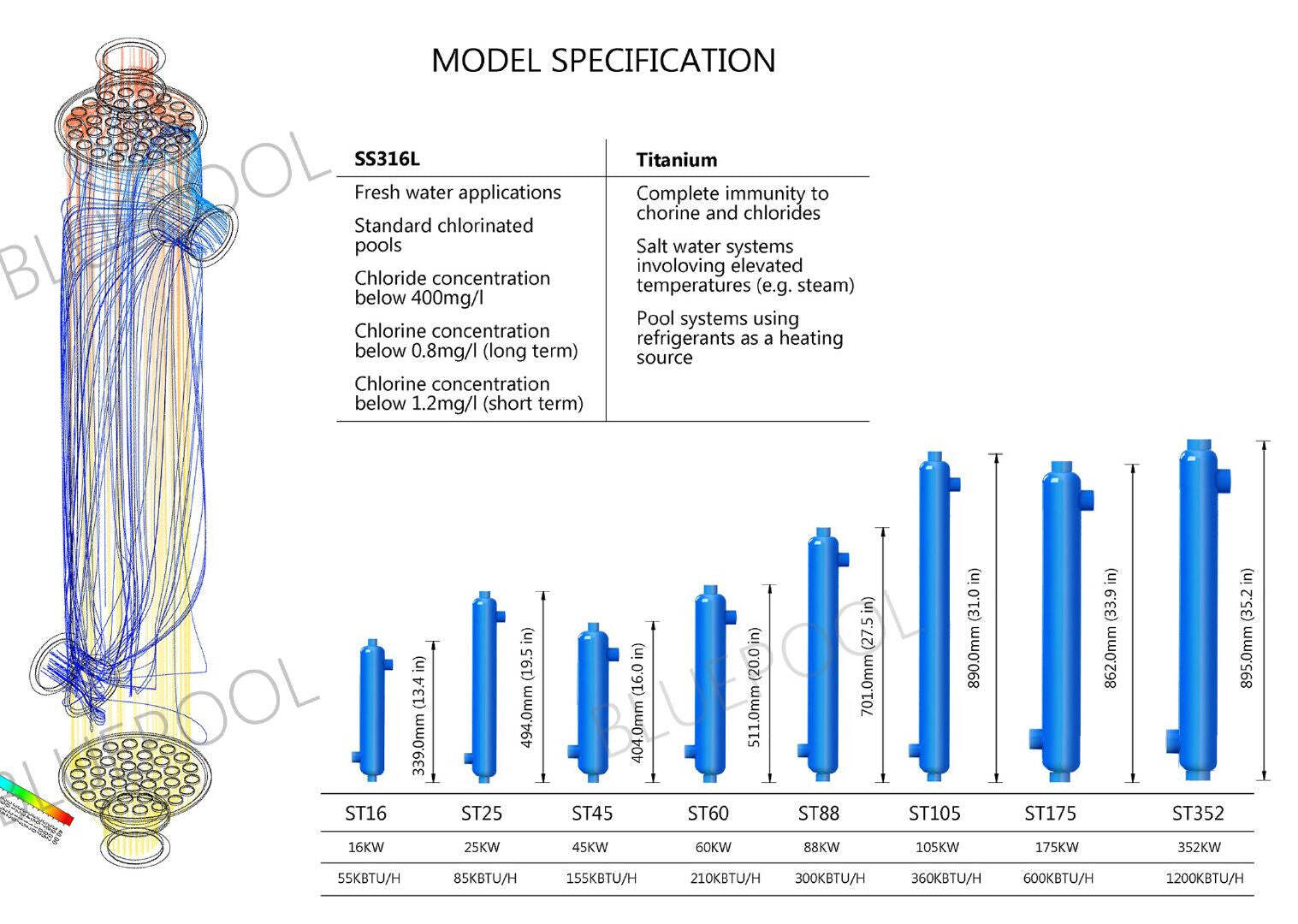 360,000 BTU Stainless Steel Tube and Shell Heat Exchanger for Pools/Spas ss