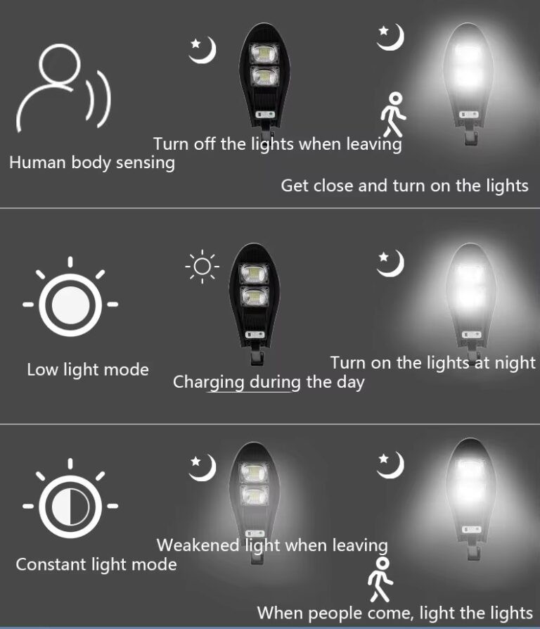 Helios Pro 200W Solar Street Light – W777B