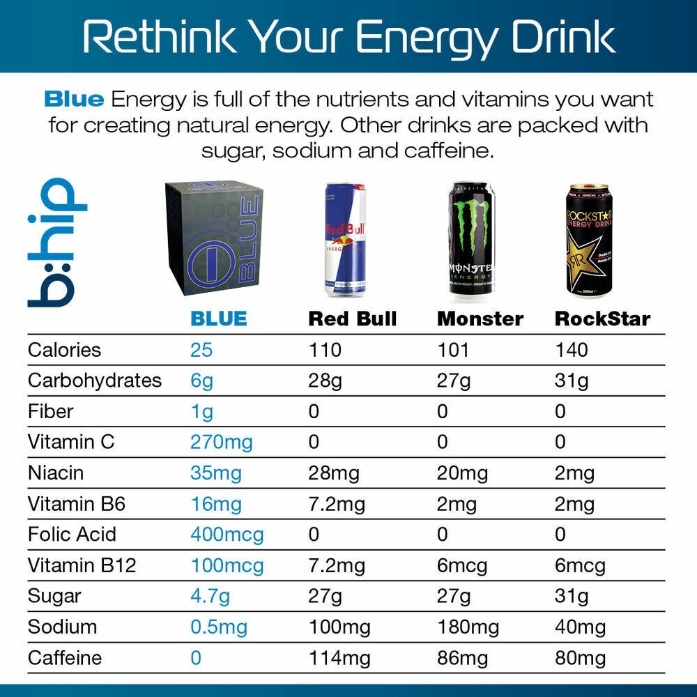 blue energy blend