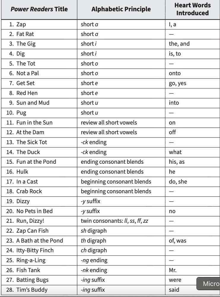 Decodable Reader Set - 32 DECODABLE BOOKS