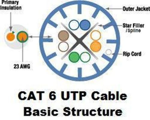 1000ft Feet Spool High Quality Blue Wire CAT6 Network Ethernet Cable UTP Solid