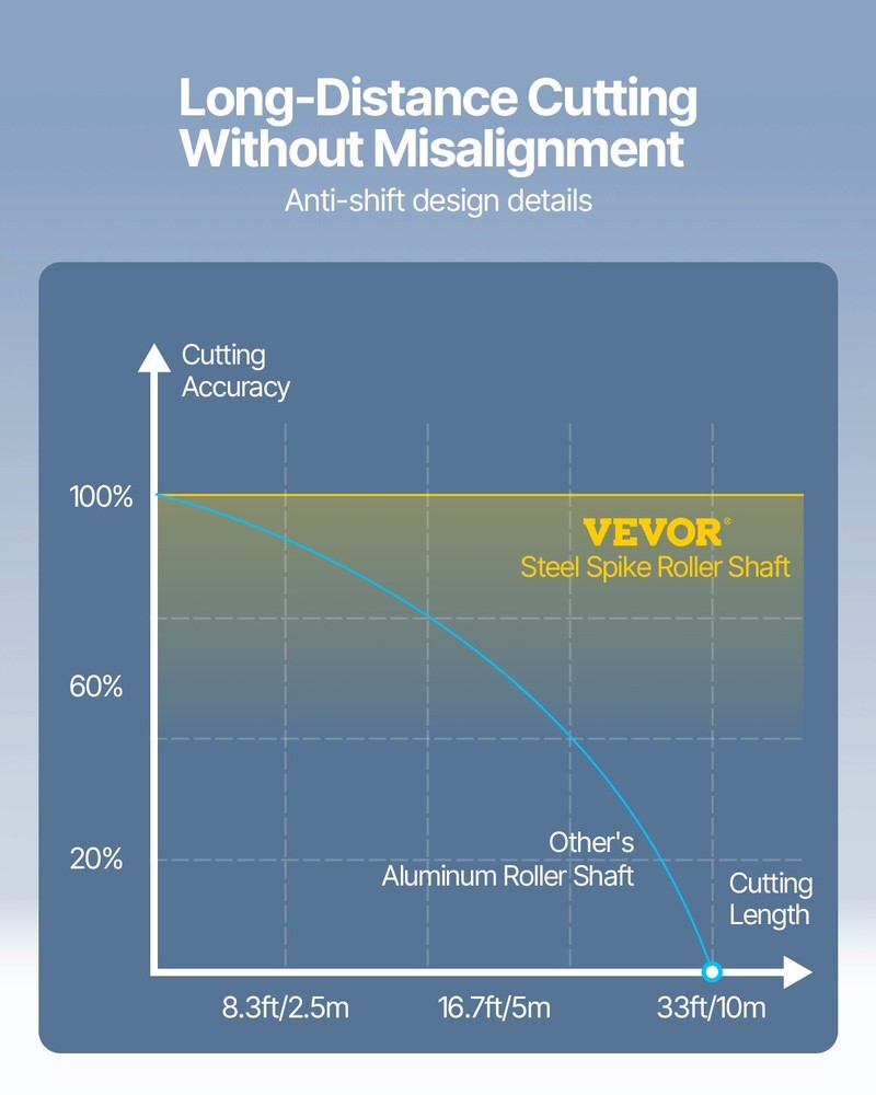 HOT/ Vinyl Cutter Machine,34in Offline Bluetooth Cutting Plotter Machine,400in/