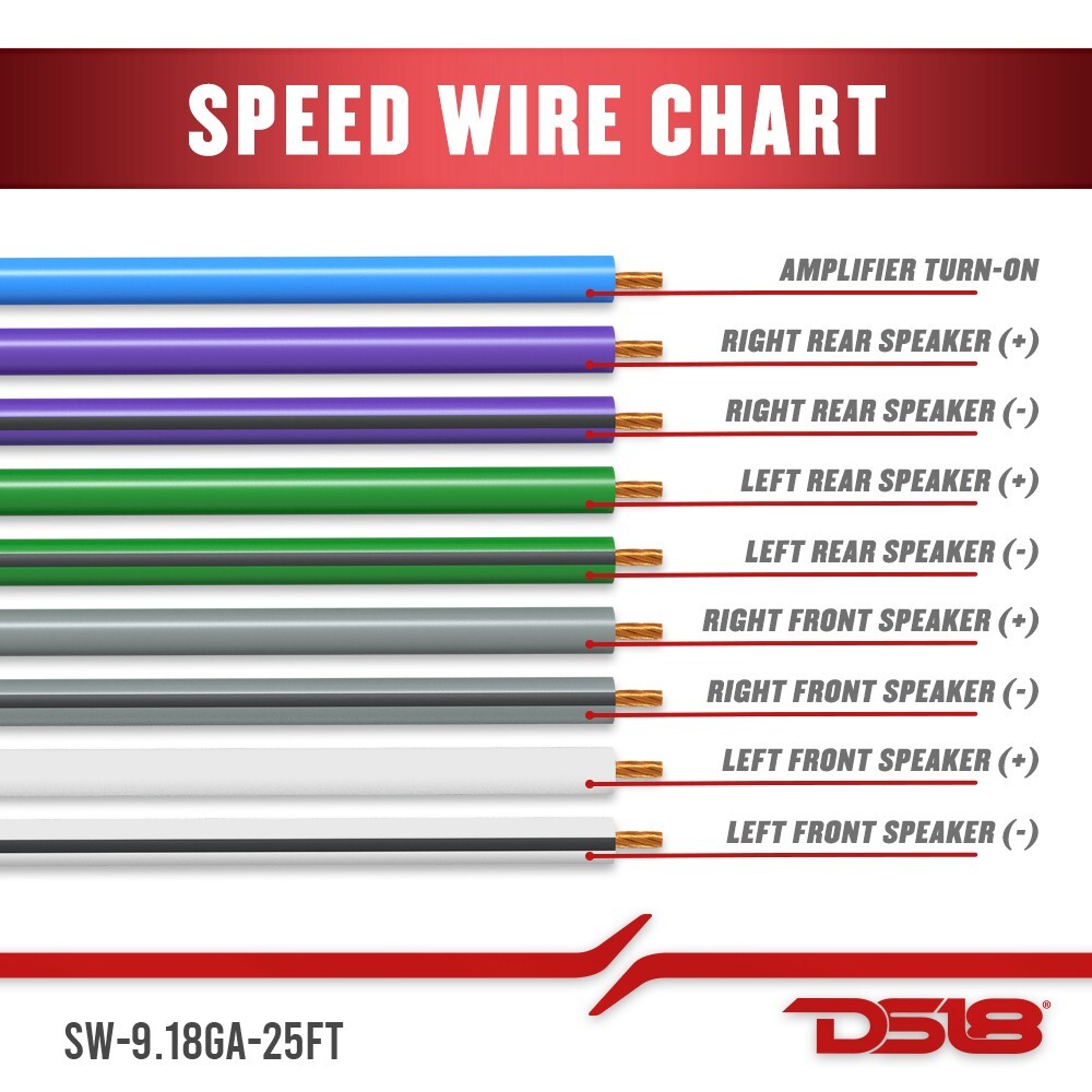 DS18 SW-9.18GA-25FT 9x18-GA Ultra Flex CCA Speed Speaker Wire 25 Ft