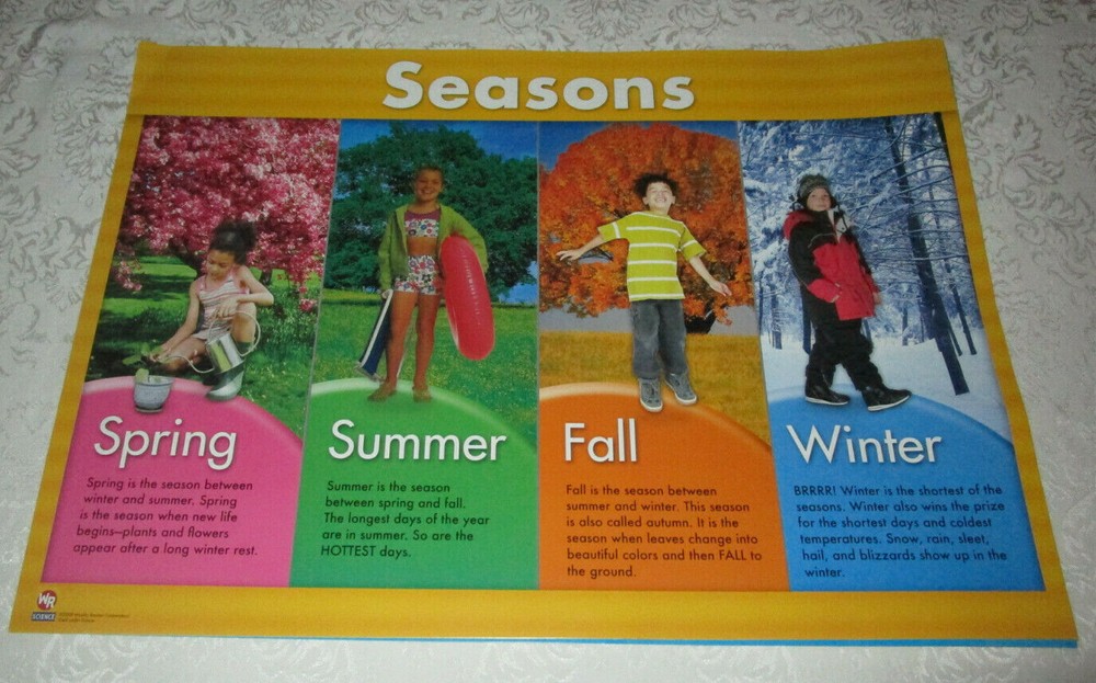 Everyday Weather 5 PC Interactive Set Clouds, Seasons, Temperature Dry Erase
