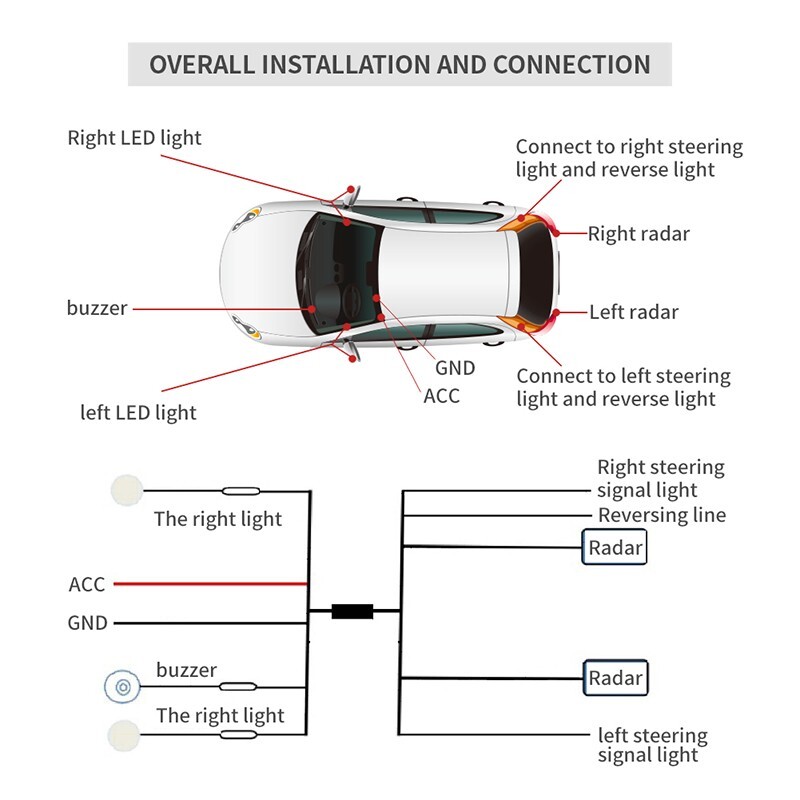 EASYGUARD Blind zone detect Radar Detection system Lane change drive assistance
