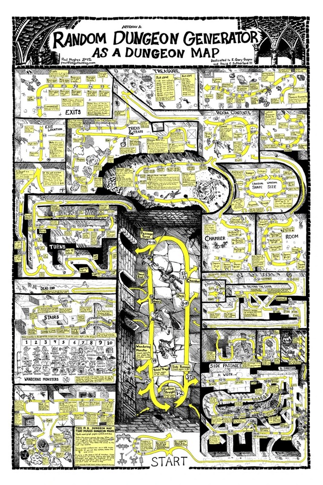 Random Dungeon Generator Poster Set (2012) – Paul Hughes Signed  D&D Kickstarter