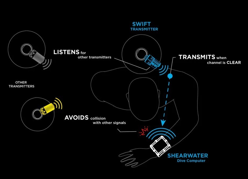 Shearwater Swift Scuba Dive Wireless Computer Transmitter + Case (Oceanic Aeris)