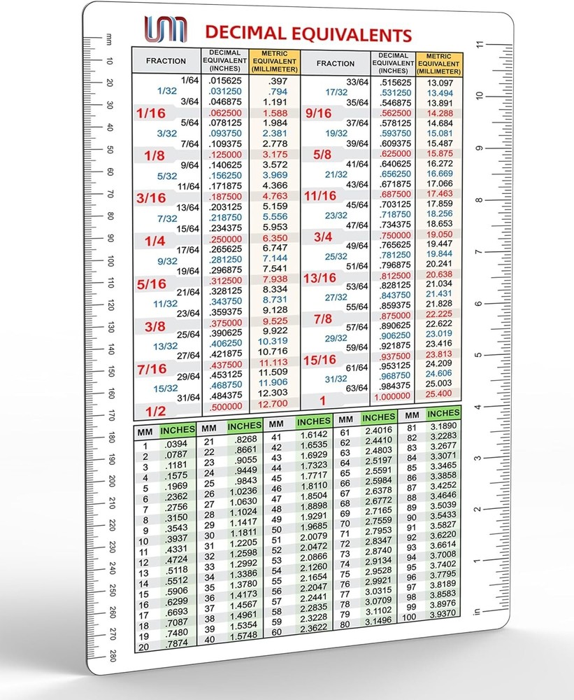 Useful Magnets Decimal Equivalent Conversion Chart | MAGNETIC Chart | 6” x 9”