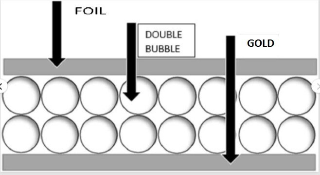 REFLECTIVE GOLD SILVER FOIL Double BUBBLE GARAGE Insulation 2x8 HEAT RESISTANT