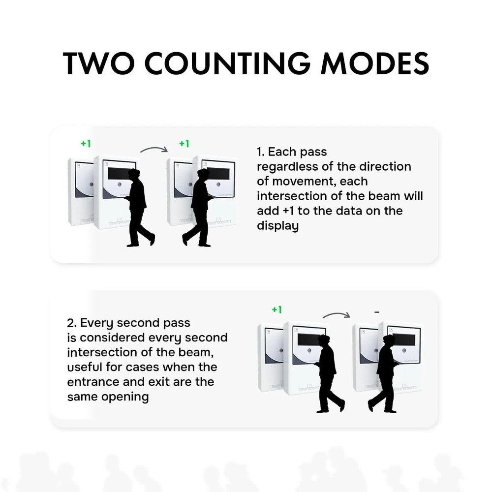 Wireless People Counter - Accurate Visitor Tracking Solution