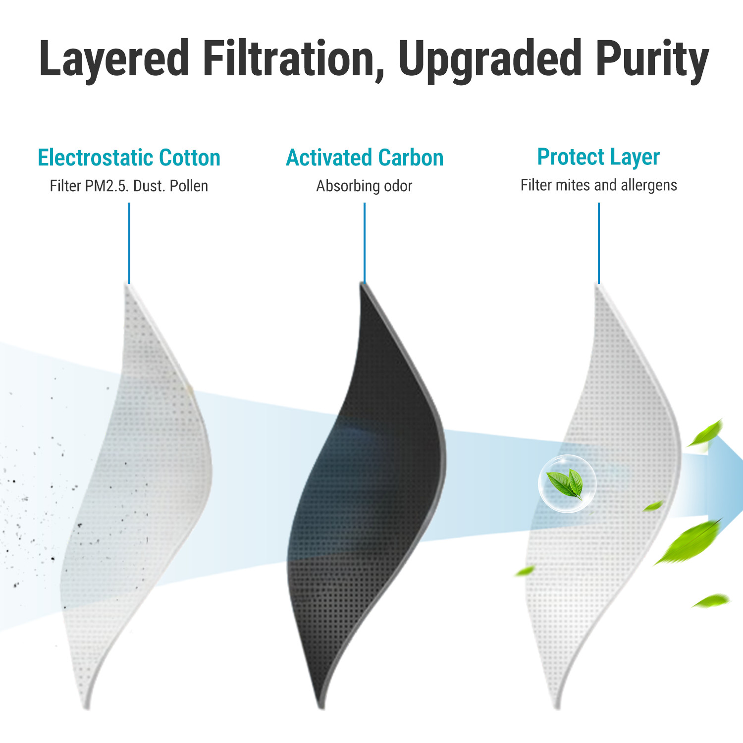 CF12157 Activated Carbon Cabin Air Filter Toyota Rav4 Prius Prime Corolla Camry