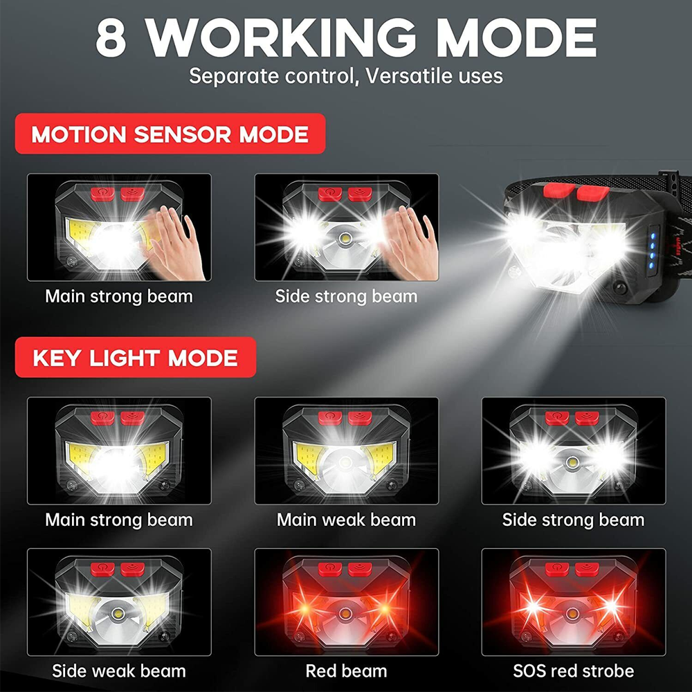 Headlamp Rechargeable Super Bright LED Head Light Forehead Flashlight Fr Outdoor
