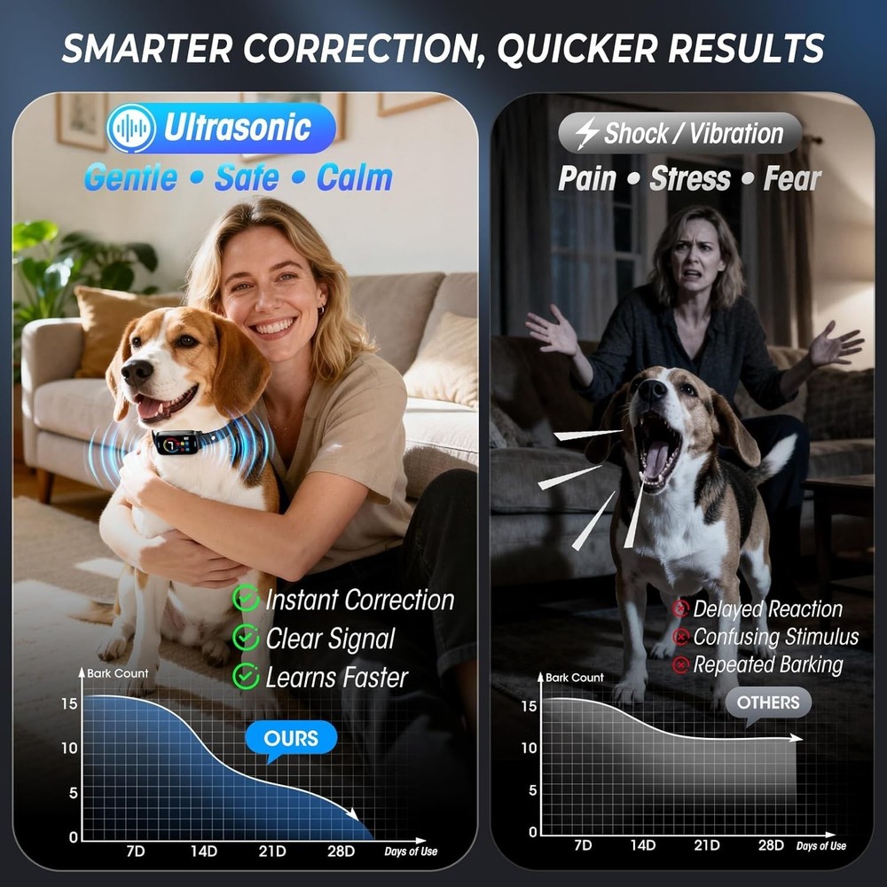 Ultrasonic Bark Collar for Large Medium Small Dogs,Automatic Anti Barking Traini