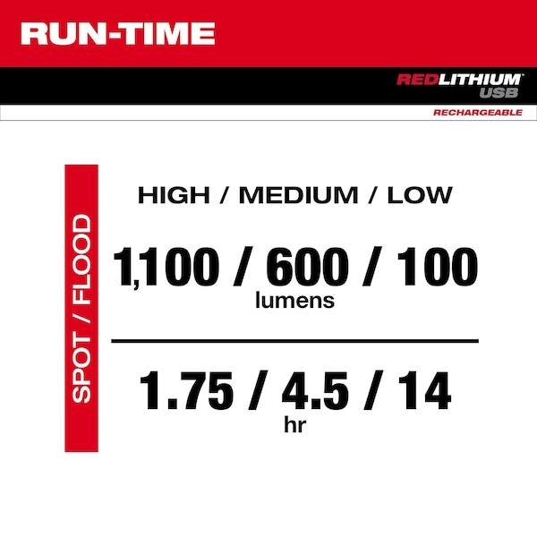 Milwaukee Tool 2161-21 Redlithium Usb Twist Focus Flashlight (1,100 Lumens)