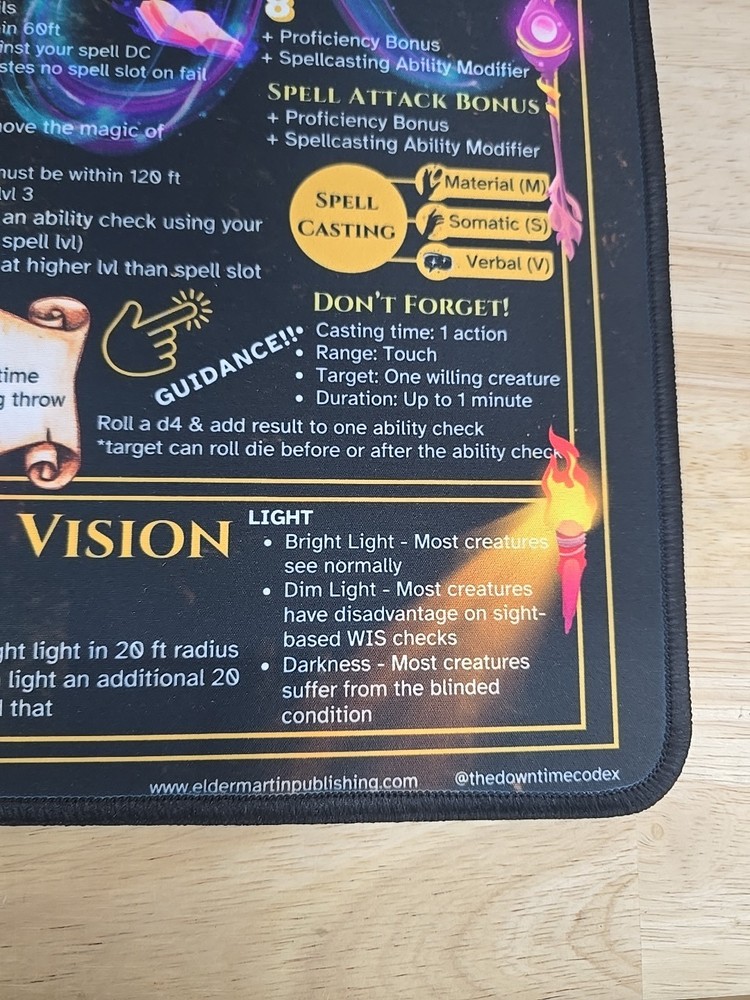 Dungeons & Dragons 5th Edition Player Reference Mat, Key Rules Game accessory