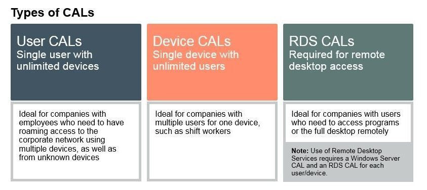 Windows Server 2022 Remote Desktop RDS License 50 Users FULL NEW RETAIL PACK